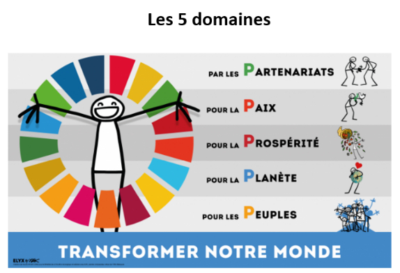 Les 5 domaines